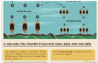 Hướng dẫn kỹ năng ứng phó với bão số 3 và mưa lũ sau bão