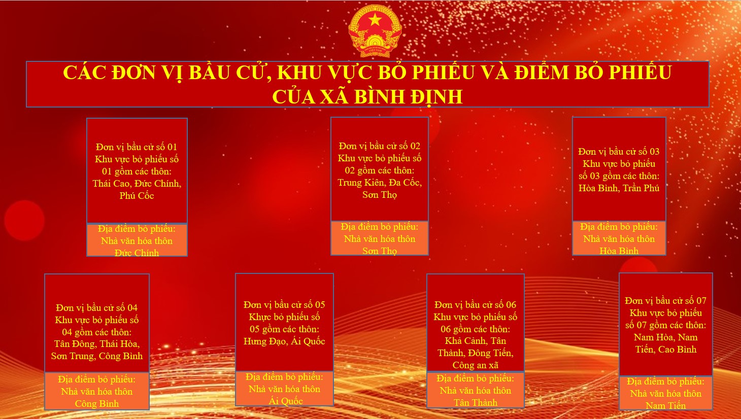 Các đơn vị bầu cử, khu vực bỏ phiếu và điểm bỏ phiếu của xã Bình Định