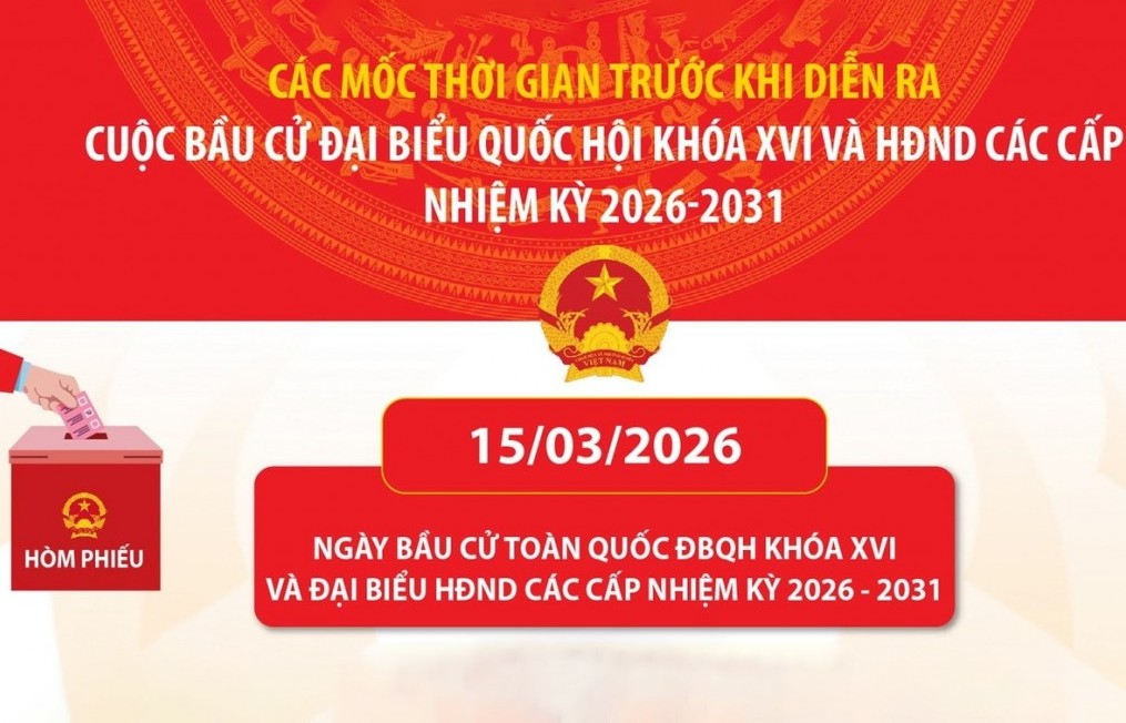 Mốc thời gian trước và sau khi diễn ra cuộc bầu cử Đại biểu Quốc hội khóa XVI