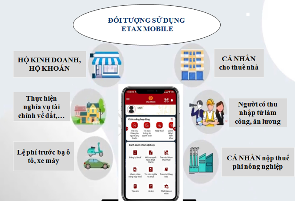 Hướng dẫn cài đặt và sử dụng ứng dụng thuế điện tử eTax Mobile